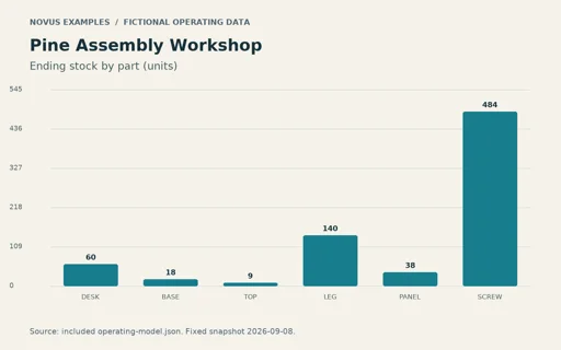 Preview of Pine Assembly Workshop: Operating chart PNG