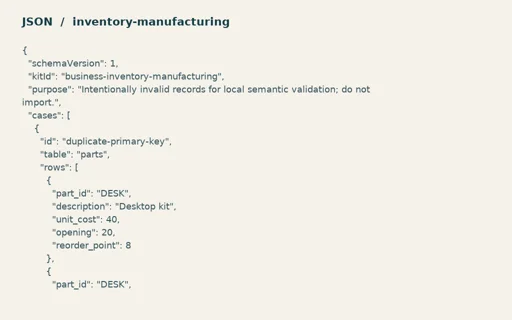 Preview of Pine Assembly Workshop: Intentionally invalid semantic test records