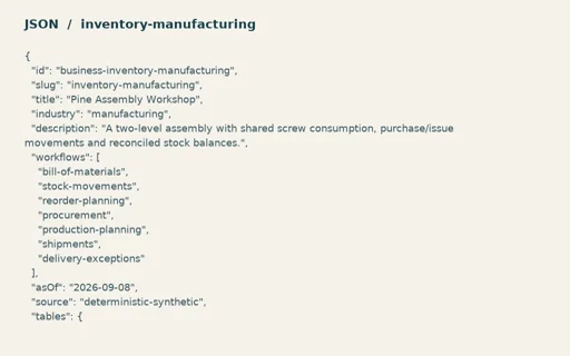 Preview of Pine Assembly Workshop: Linked operating model