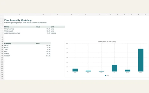 Preview of Pine Assembly Workshop: Editable operating workbook