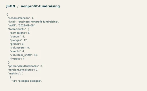 Preview of Willow Community Fund: Numeric expected results