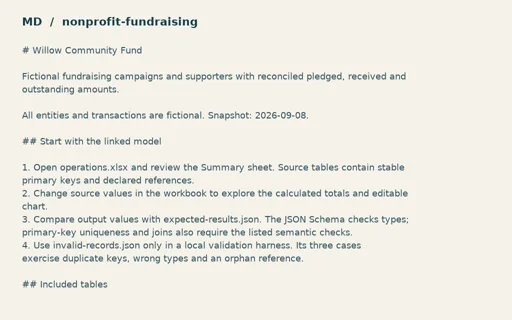 Preview of Willow Community Fund: Workflow and import guide