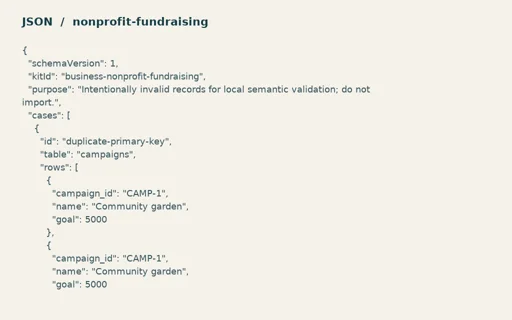 Preview of Willow Community Fund: Intentionally invalid semantic test records