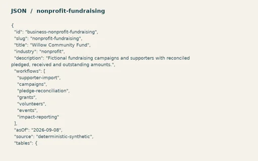 Preview of Willow Community Fund: Linked operating model