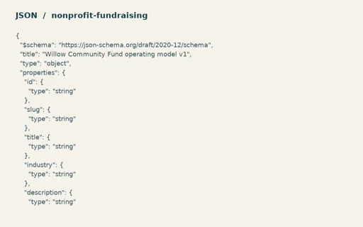 Preview of Willow Community Fund: Operating model JSON Schema
