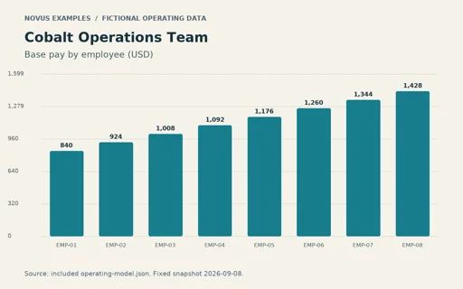 Preview of Cobalt Operations Team: Operating chart PNG