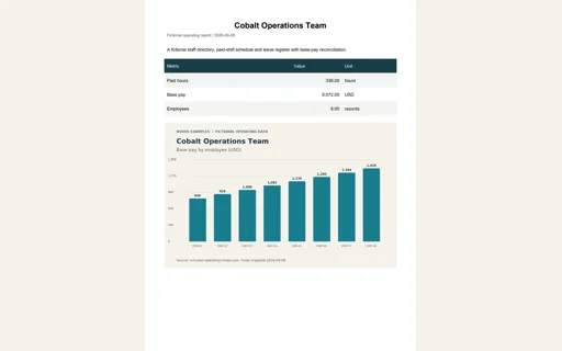 Preview of Cobalt Operations Team: Operating report PDF