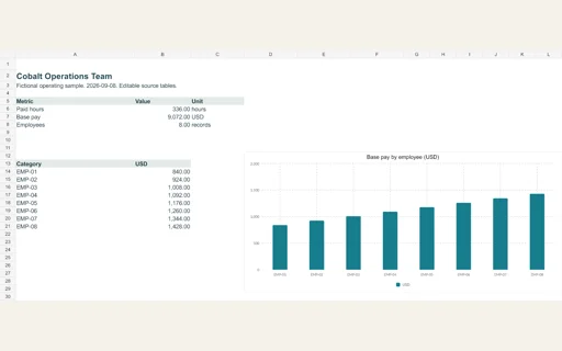 Preview of Cobalt Operations Team: Editable operating workbook