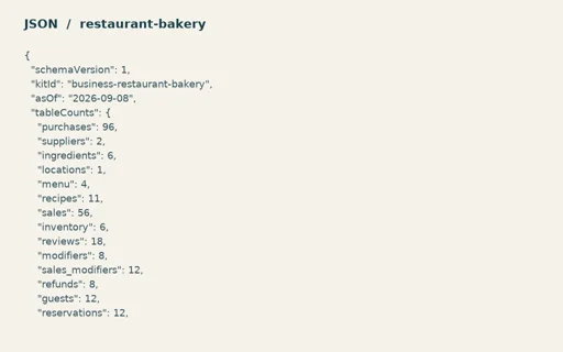 Preview of Copper Oven Bakery: Numeric expected results