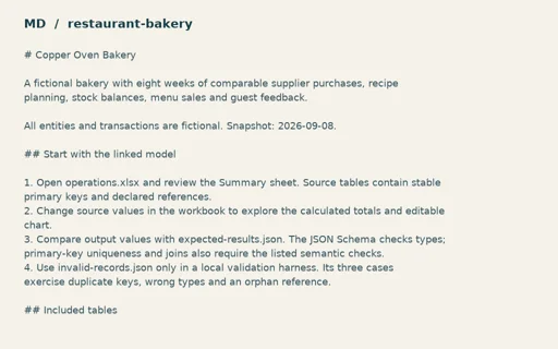 Preview of Copper Oven Bakery: Workflow and import guide