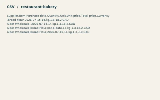 Preview of Copper Oven Bakery: Intentionally invalid purchase import