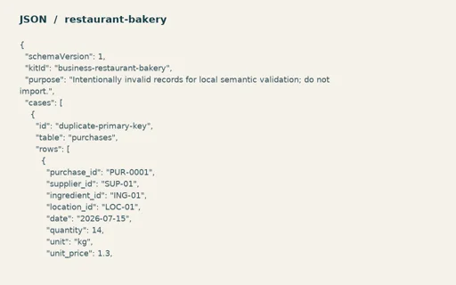 Preview of Copper Oven Bakery: Intentionally invalid semantic test records
