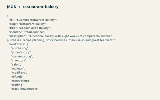 Preview of Copper Oven Bakery: Linked operating model