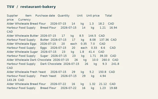 Preview of Copper Oven Bakery: Equivalent purchase import TSV