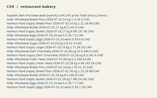 Preview of Copper Oven Bakery: Purchase import CSV