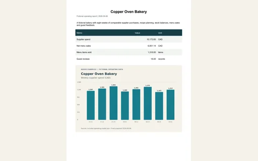Preview of Copper Oven Bakery: Operating report PDF