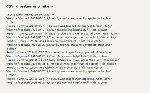Preview of Copper Oven Bakery: Guest review import CSV