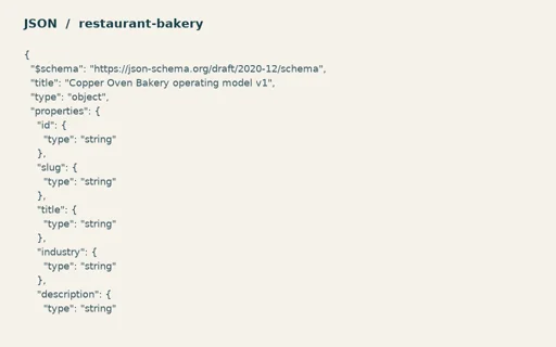 Preview of Copper Oven Bakery: Operating model JSON Schema