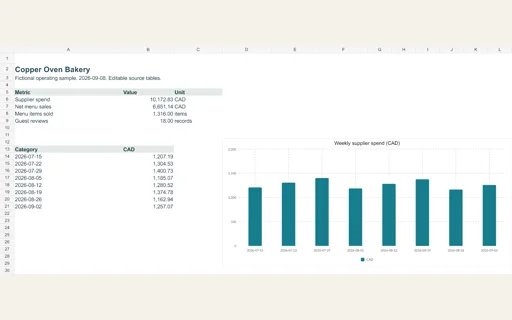 Preview of Copper Oven Bakery: Editable operating workbook