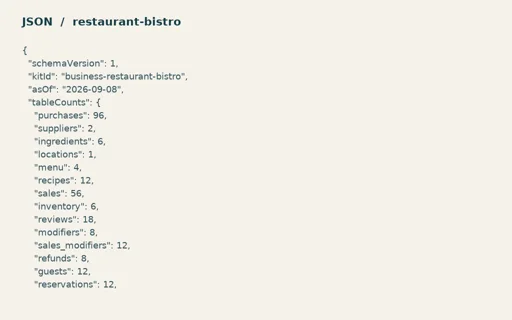 Preview of Alder Table Bistro: Numeric expected results