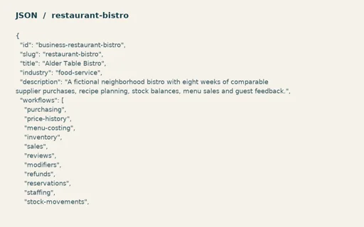 Preview of Alder Table Bistro: Linked operating model