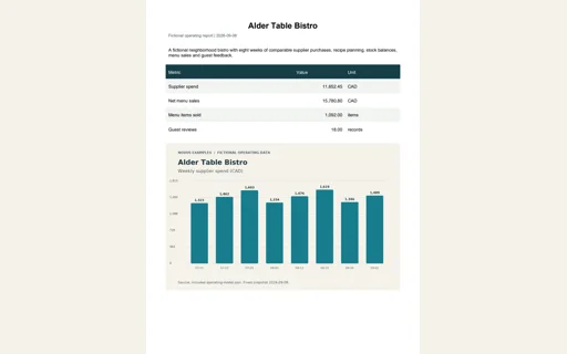 Preview of Alder Table Bistro: Operating report PDF