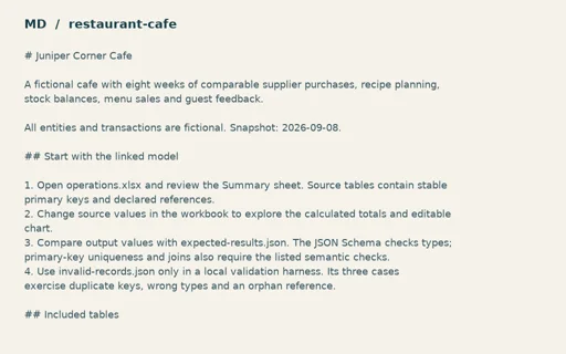 Preview of Juniper Corner Cafe: Workflow and import guide