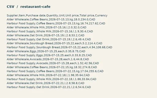 Preview of Juniper Corner Cafe: Purchase import CSV