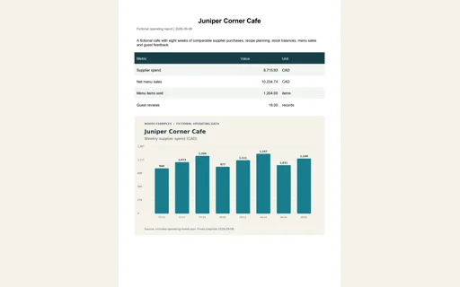 Preview of Juniper Corner Cafe: Operating report PDF