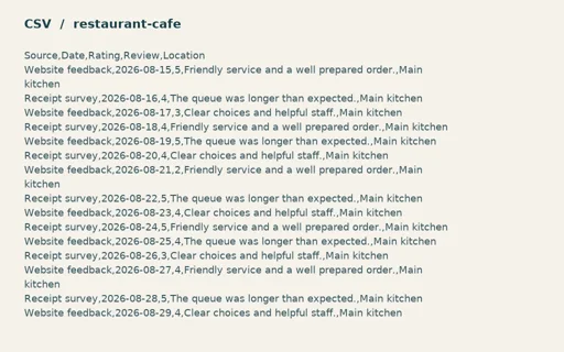 Preview of Juniper Corner Cafe: Guest review import CSV