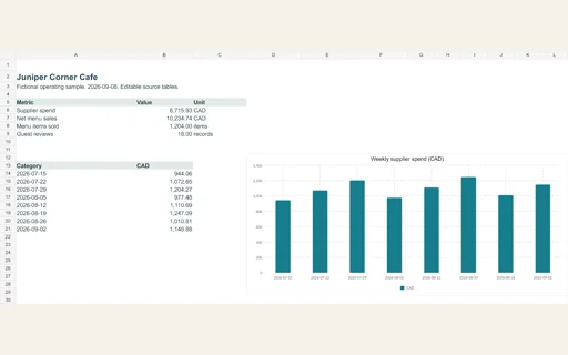 Preview of Juniper Corner Cafe: Editable operating workbook