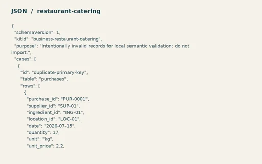 Preview of Willow Event Kitchen: Intentionally invalid semantic test records