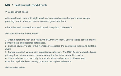 Preview of Cedar Street Tacos: Workflow and import guide