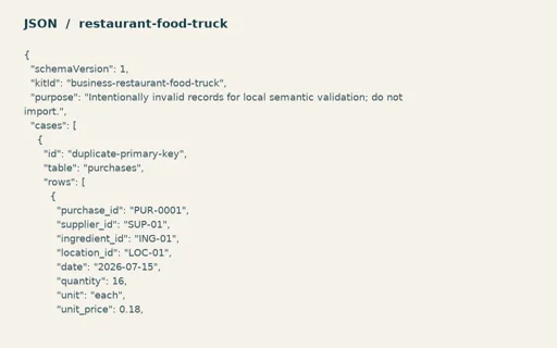 Preview of Cedar Street Tacos: Intentionally invalid semantic test records