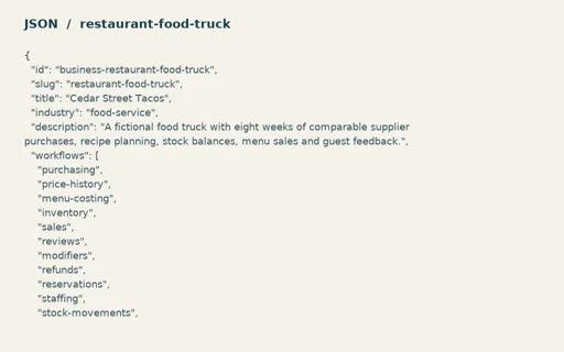 Preview of Cedar Street Tacos: Linked operating model