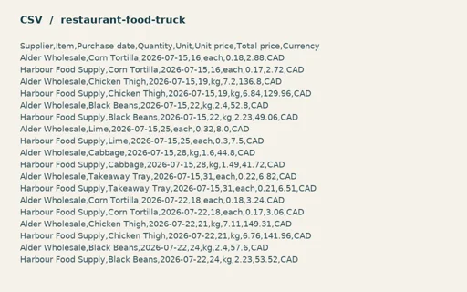 Preview of Cedar Street Tacos: Purchase import CSV