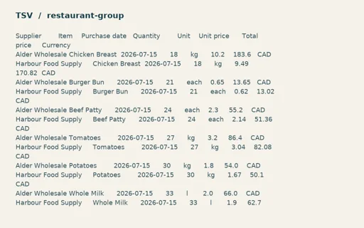 Preview of Harbour Kitchen Group: Equivalent purchase import TSV