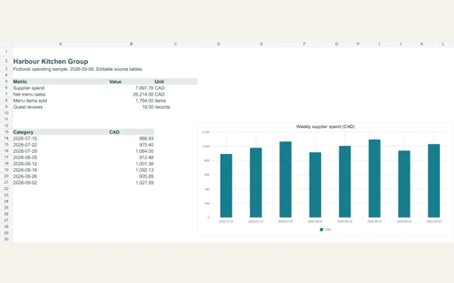 Preview of Harbour Kitchen Group: Editable operating workbook