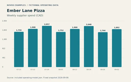 Preview of Ember Lane Pizza: Operating chart PNG