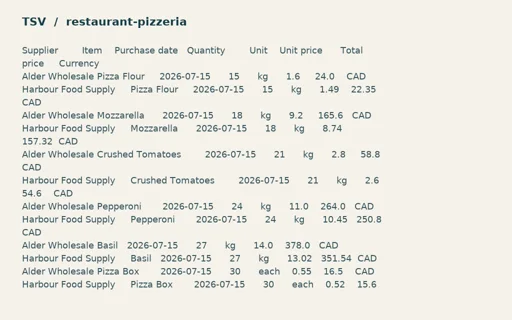 Preview of Ember Lane Pizza: Equivalent purchase import TSV