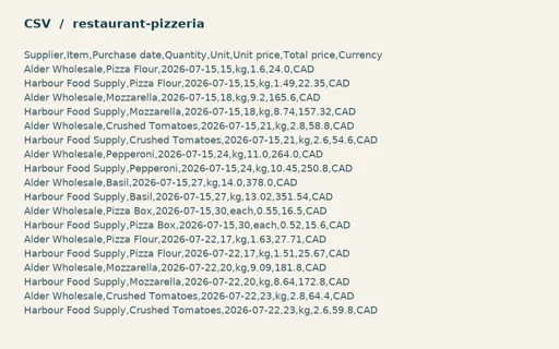 Preview of Ember Lane Pizza: Purchase import CSV
