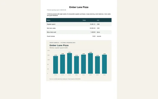 Preview of Ember Lane Pizza: Operating report PDF
