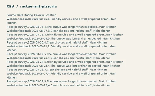 Preview of Ember Lane Pizza: Guest review import CSV