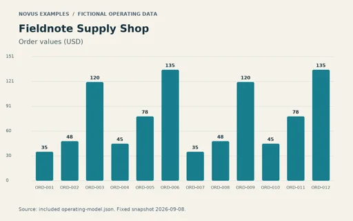 Preview of Fieldnote Supply Shop: Operating chart PNG