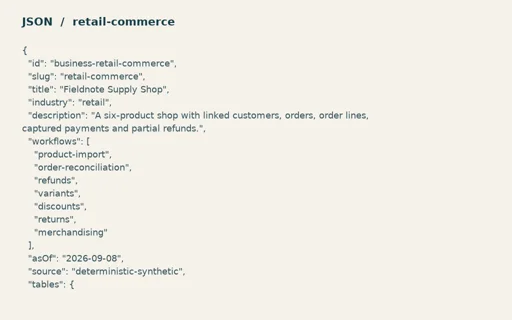 Preview of Fieldnote Supply Shop: Linked operating model