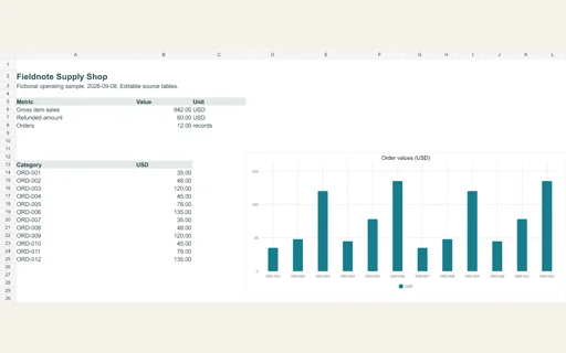 Preview of Fieldnote Supply Shop: Editable operating workbook