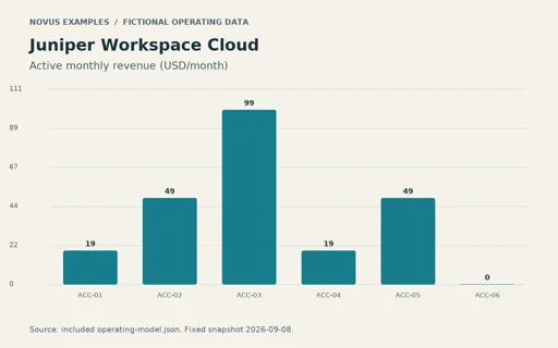 Preview of Juniper Workspace Cloud: Operating chart PNG