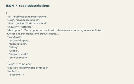 Preview of Juniper Workspace Cloud: Linked operating model