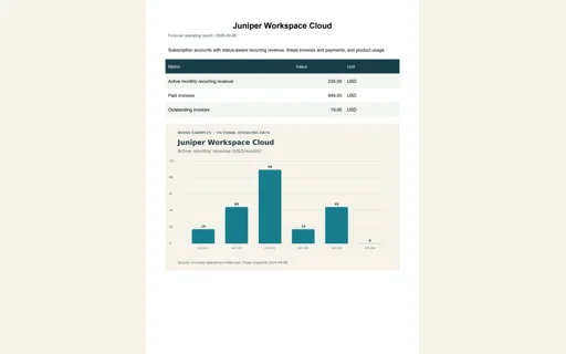 Preview of Juniper Workspace Cloud: Operating report PDF