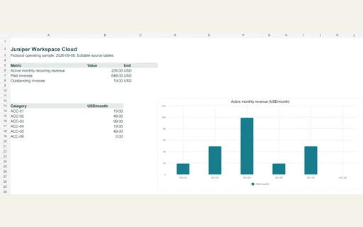 Preview of Juniper Workspace Cloud: Editable operating workbook